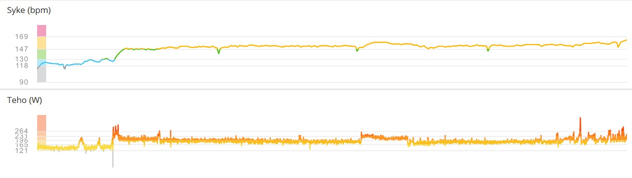 Vk:n alaosilla 52min.