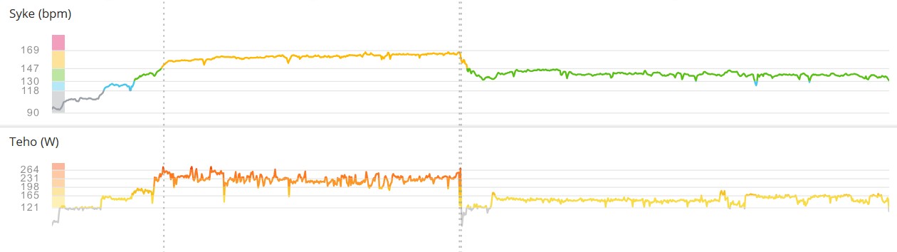 Vk -osuus anakynnyksen tuntumassa - helppo!