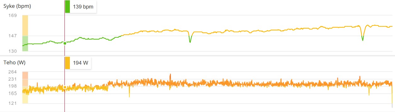 Vauhtikestävyys osuus 25min.
