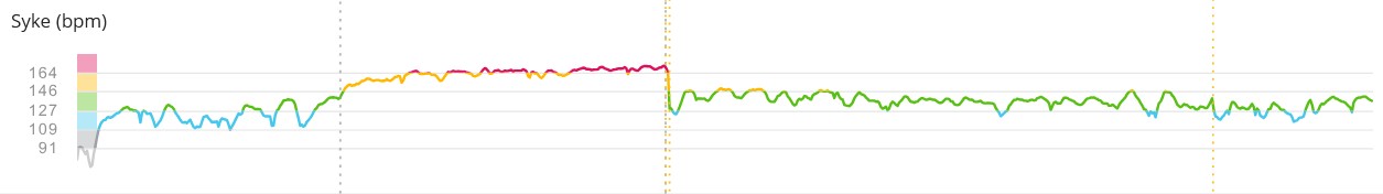 Kova vauhtikestävyysosuus 32min