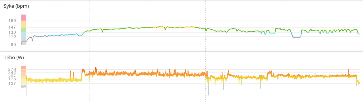 Kontrollipolkemista, jossa 20 tiukempi jakso!