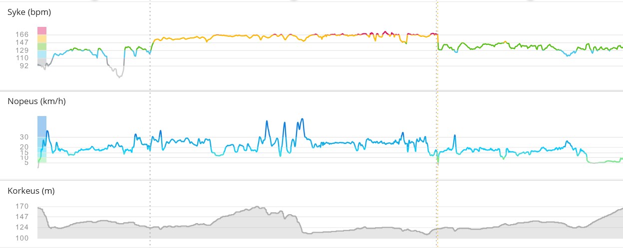 Vauhtikestävyysosio 38,00min! 