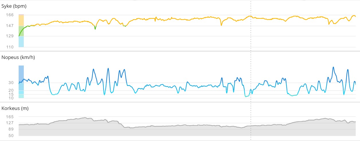 Vauhtikestävyysosio 44min